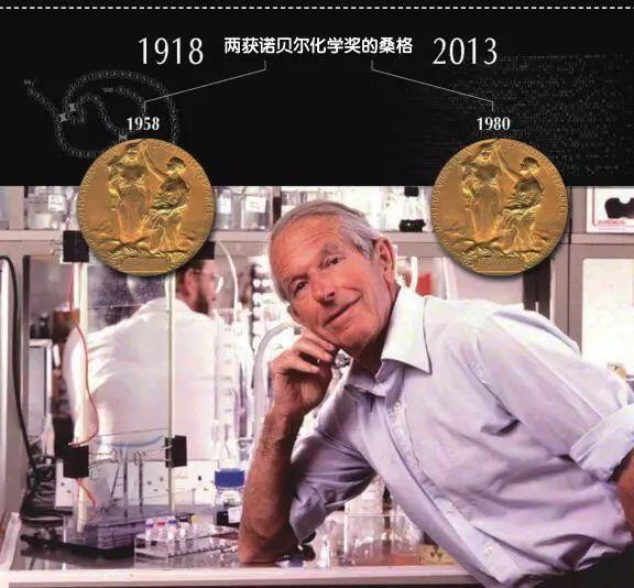 1918年8月13日英国著名生物化学家、诺奖得主弗雷德里克·桑格诞辰