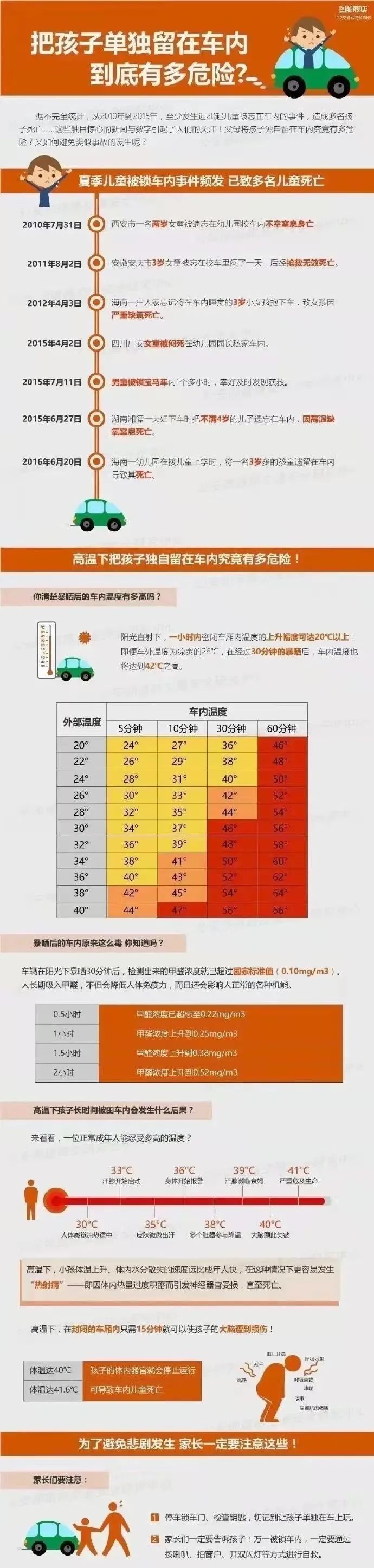 3岁女童被困车内数小时，抢救无效身亡！这个错误很多家长会犯…休闲区蓝鸢梦想 - Www.slyday.coM