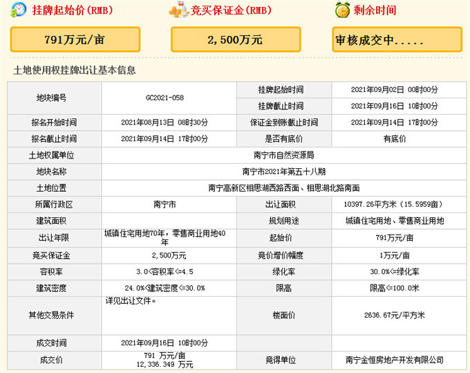 截图来源：南宁市国土资源网上交易系统