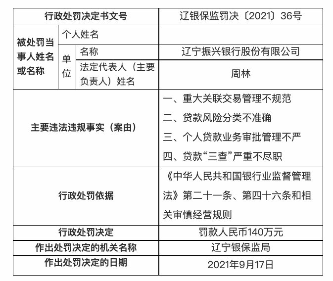沈阳个体营业执照贷款政策（沈阳个体营业执照贷款）