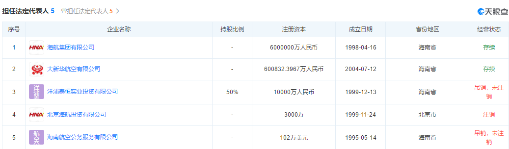 重磅！海航集团陈峰、谭向东因涉嫌违法犯罪被依法采取强制措施休闲区蓝鸢梦想 - Www.slyday.coM