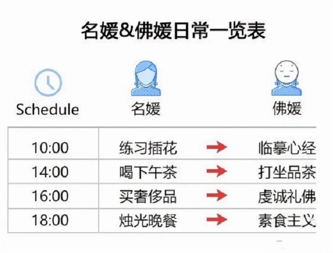 一边向佛，一边直播割韭菜，被央视怒批后，“佛媛”将彻底凉凉休闲区蓝鸢梦想 - Www.slyday.coM