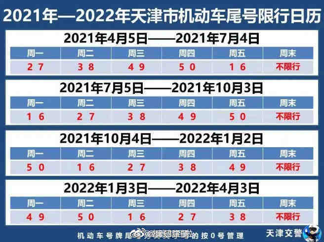 2021年10月4日起天津新一轮尾号限行即将开始