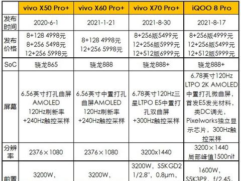 vivo x70 pro 评测:只有魔法才能打败魔法|广角|场景|变焦_新浪新闻