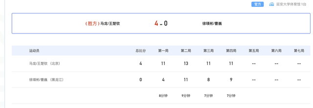 用时31分钟,4休闲区蓝鸢梦想 - Www.slyday.coM 用时31分钟,4休闲区蓝鸢梦想 - Www.slyday.coM