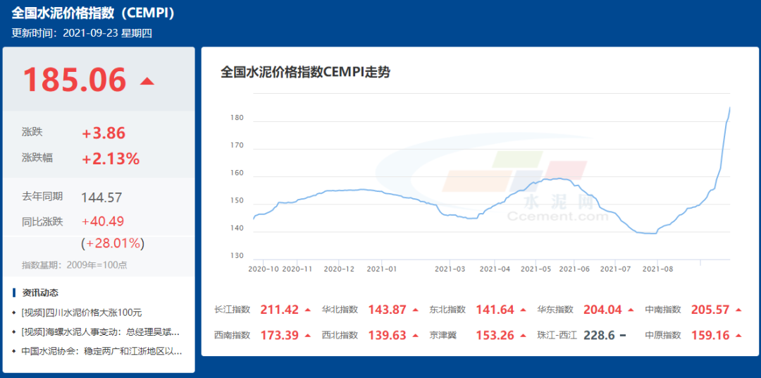 图片来源：中国水泥网