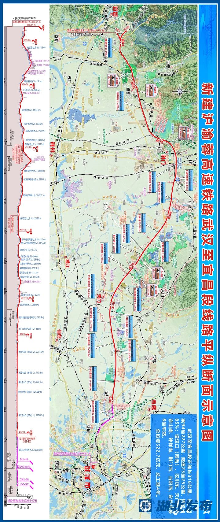 沪渝蓉沿江高铁湖北段开工
