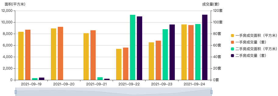 市场成交休闲区蓝鸢梦想 - Www.slyday.coM