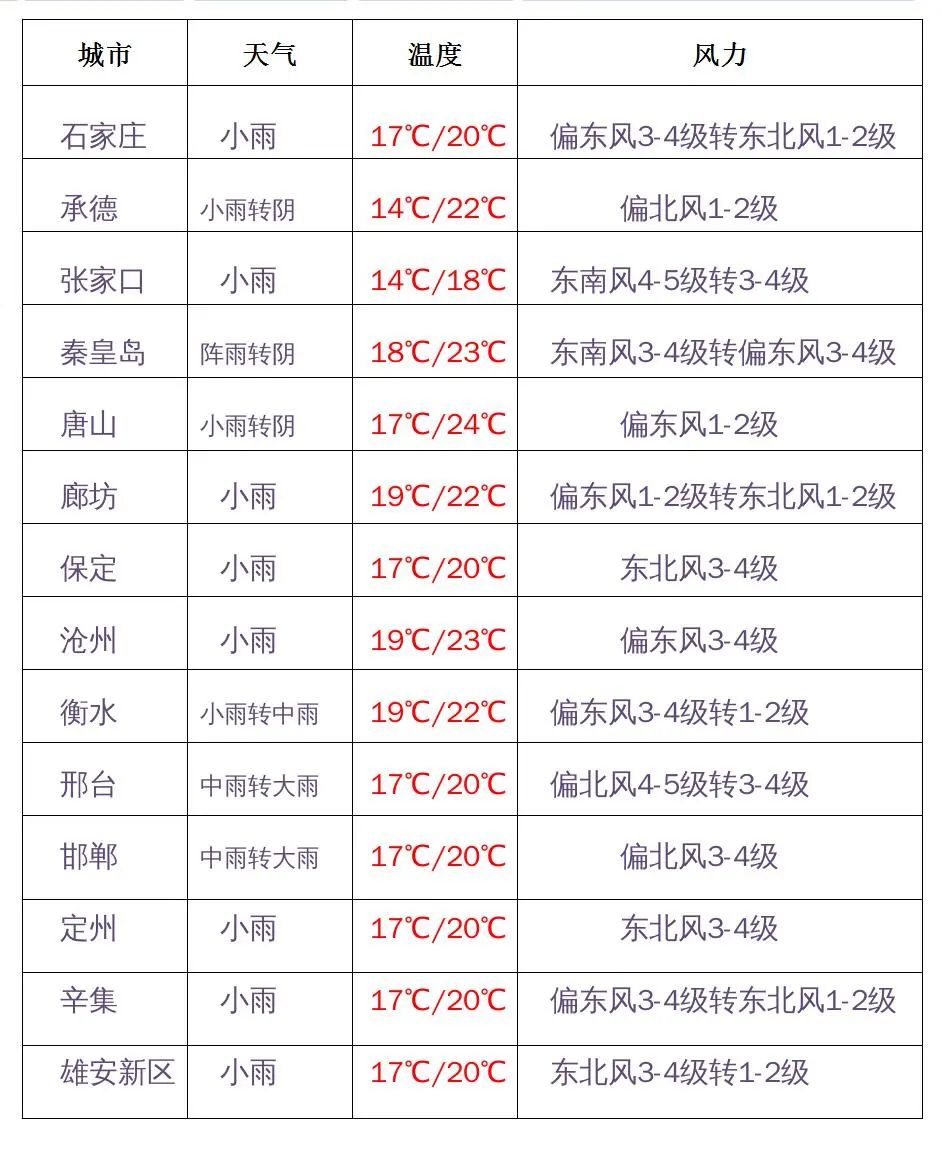 大到暴雨！石家庄多人被困车内丨明确了！10月8日起执行丨国庆出游，机票低至99元→休闲区蓝鸢梦想 - Www.slyday.coM
