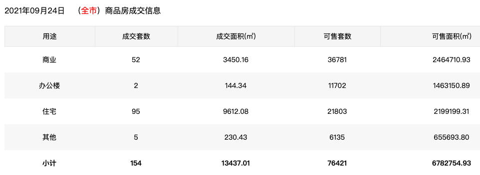 市场成交休闲区蓝鸢梦想 - Www.slyday.coM