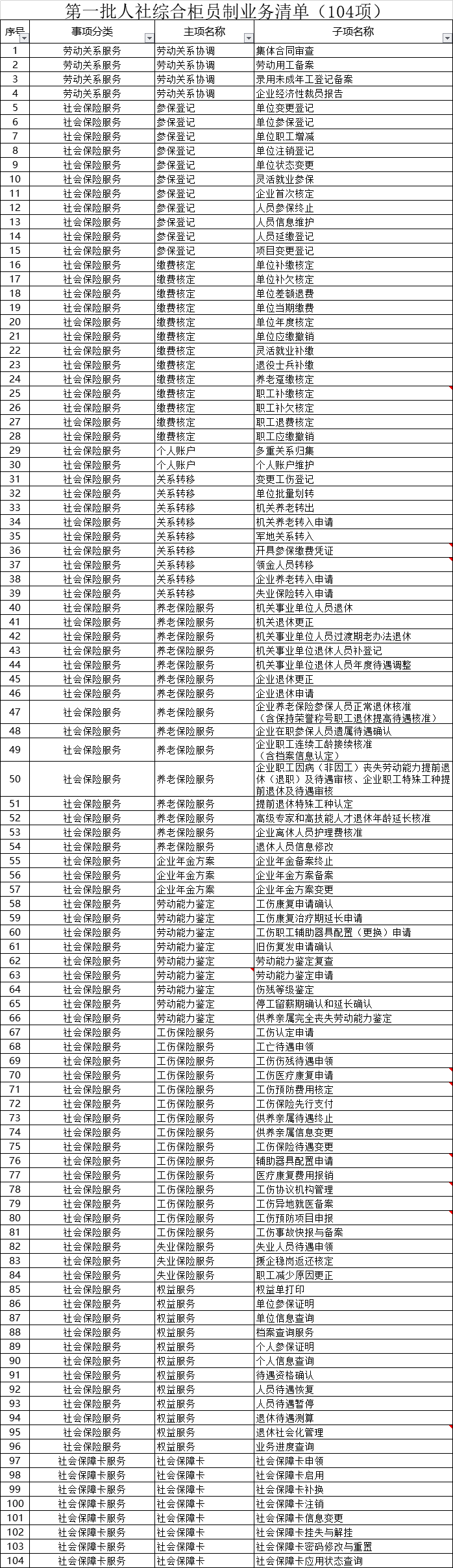 大到暴雨！石家庄多人被困车内丨明确了！10月8日起执行丨国庆出游，机票低至99元→休闲区蓝鸢梦想 - Www.slyday.coM