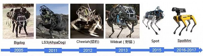 小米、小鹏、特斯拉大搞机器人，醉翁之意不在酒？