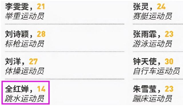 全红婵再次爆火！年仅14岁就上榜福布斯，成为体育界的“新顶流”休闲区蓝鸢梦想 - Www.slyday.coM