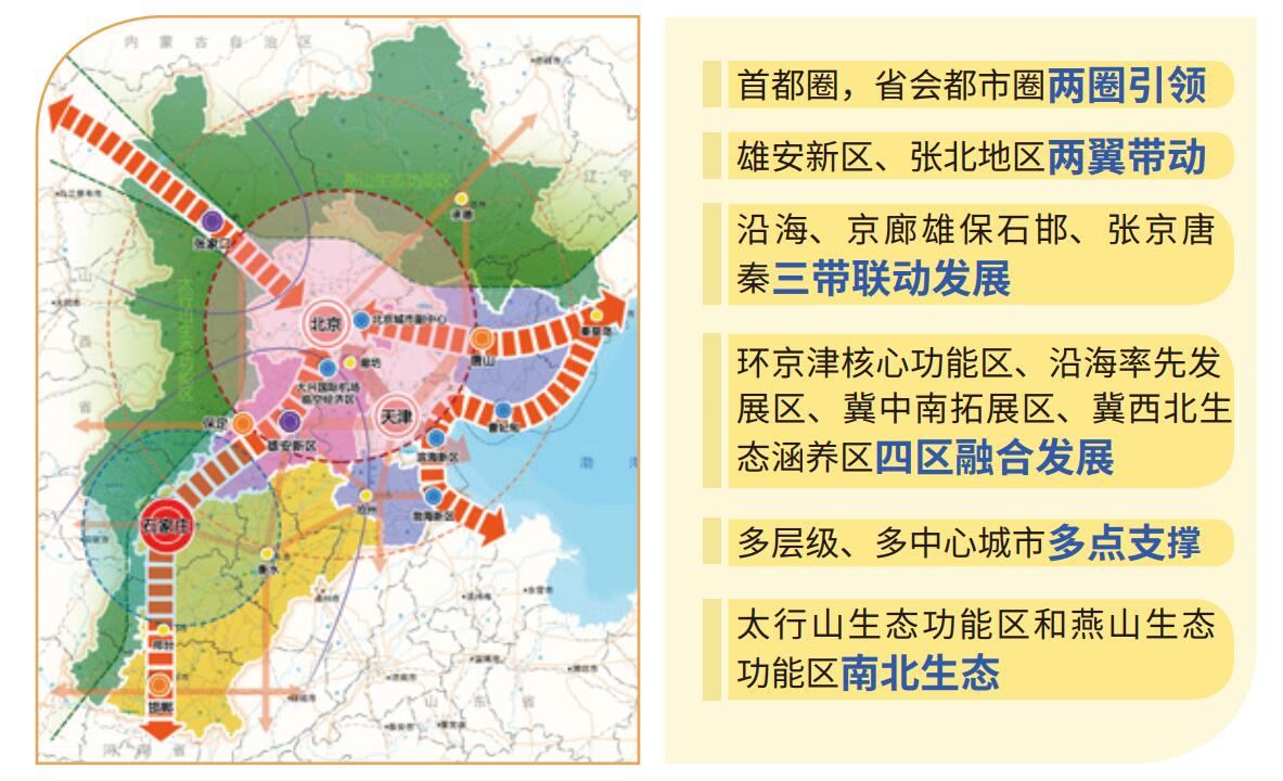 河北将建2个都市圈形成3条经济带推动全省均衡发展