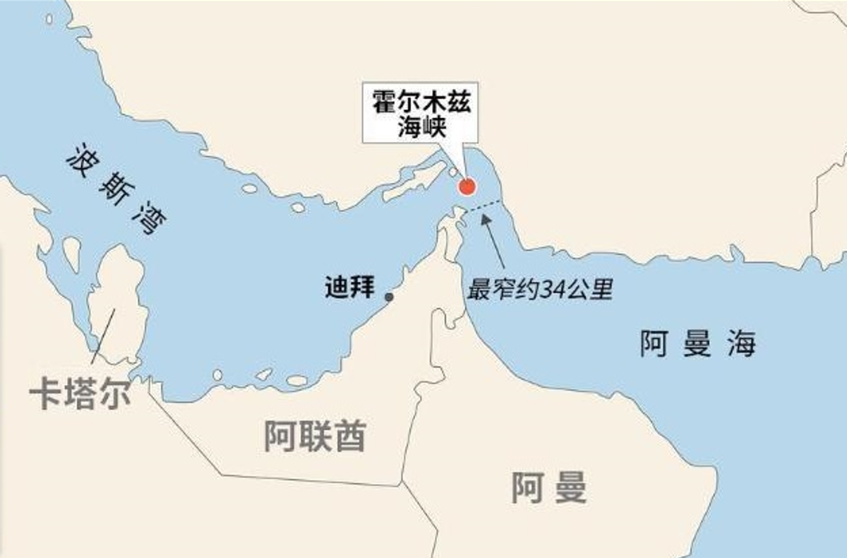 伊朗"三大王牌"封锁霍尔木兹海峡:油轮恐怕都出不了波斯湾