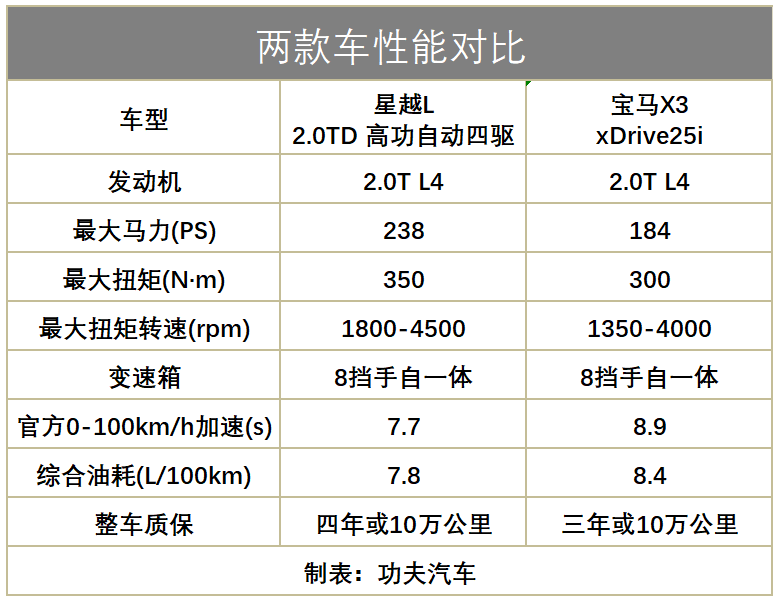 价格最低只有合资车的五分之一，这三款国产车，真正的国产之光？