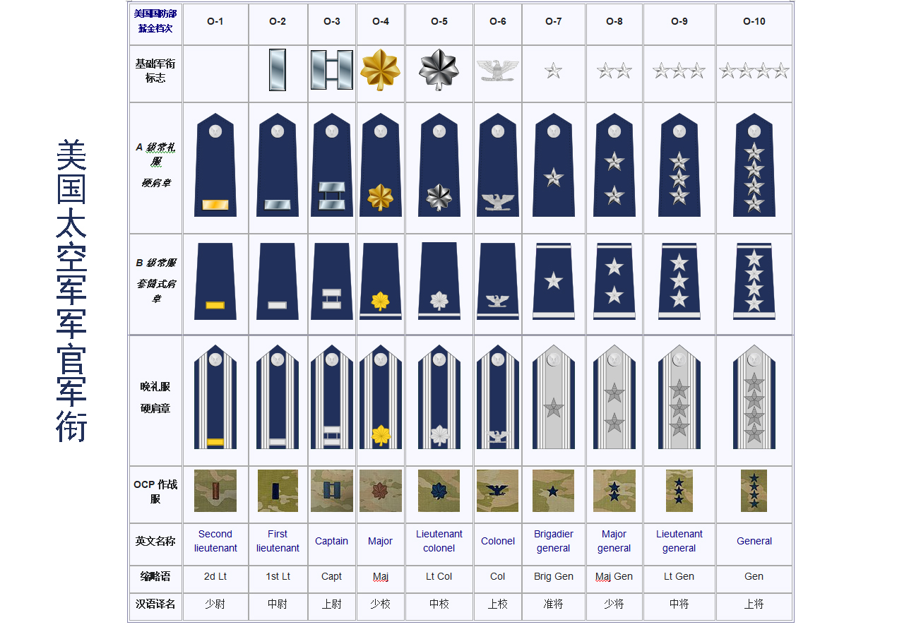 星际联邦军衔图片