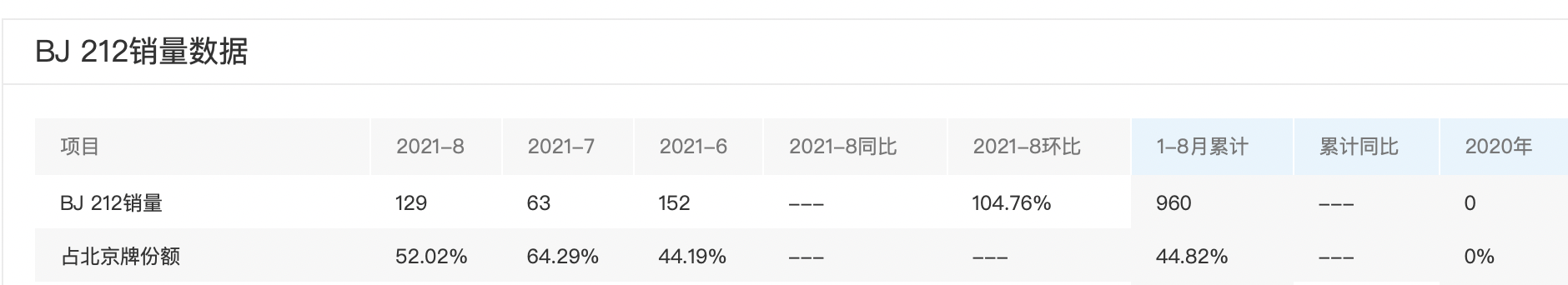 2021年了，哪些国产车还在用“三菱发动机”？没想到长安也有份休闲区蓝鸢梦想 - Www.slyday.coM