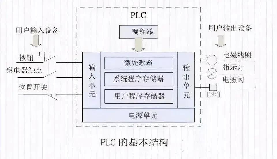 图解plc与变频器通讯接线立马学会用plc控制变频器