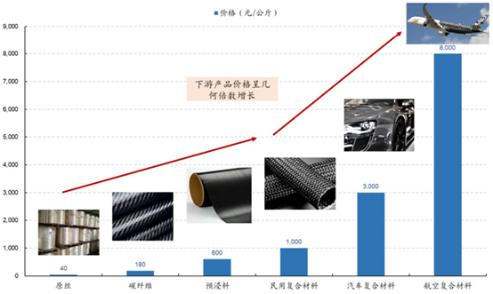 中简科技深度分析：为何我重仓碳纤维小巨人中简科技