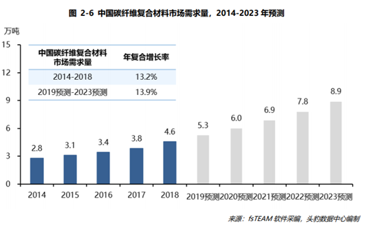 中简科技深度分析：为何我重仓碳纤维小巨人中简科技