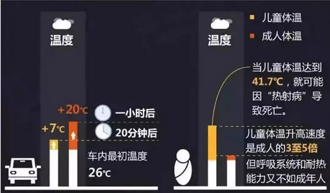 悲剧！3岁女童被锁车内身亡细节曝光：喝光了车内3瓶水，父母没有责任感真可怕！休闲区蓝鸢梦想 - Www.slyday.coM