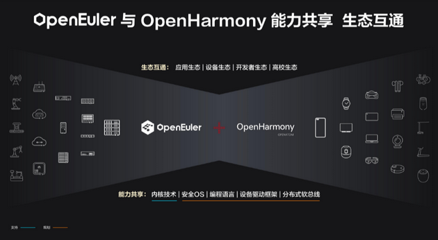 华为欧拉操作系统发布，将推出自研编程语言打通鸿蒙和欧拉休闲区蓝鸢梦想 - Www.slyday.coM