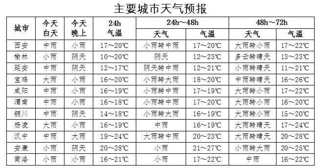 图片来源：陕西气象局