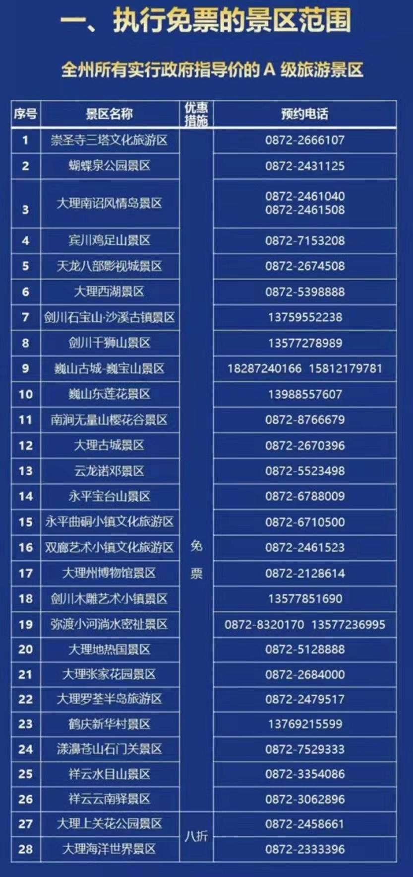 a级以上景区从2021年10月1日到2022年9月30日对全国游客分时免门票