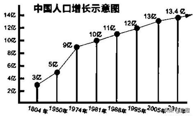 第一次人口普查的时间是1953年.这个时间刚刚是建国初期的那几年.