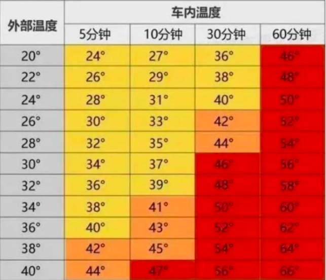 3岁女童中秋节被遗忘车中，煎熬数小时悲惨去世，父母一个举动让网友怒了！休闲区蓝鸢梦想 - Www.slyday.coM