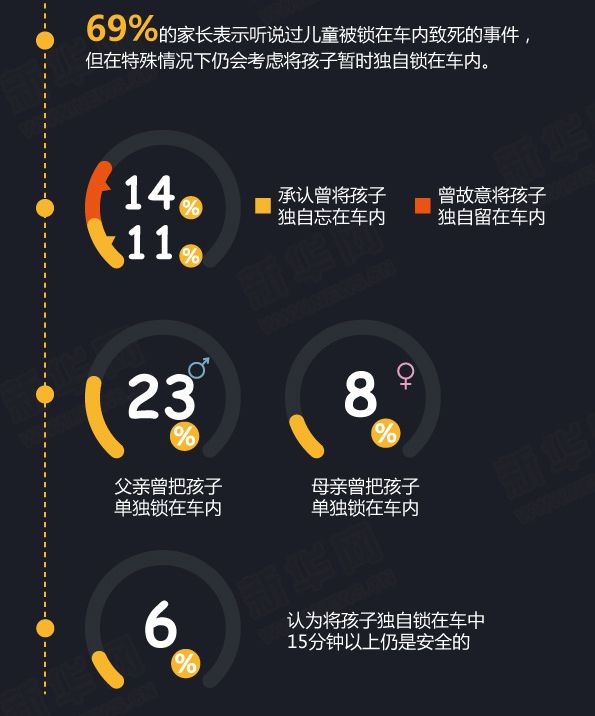 悲剧！3岁女童被锁车内身亡细节曝光：喝光了车内3瓶水，父母没有责任感真可怕！休闲区蓝鸢梦想 - Www.slyday.coM