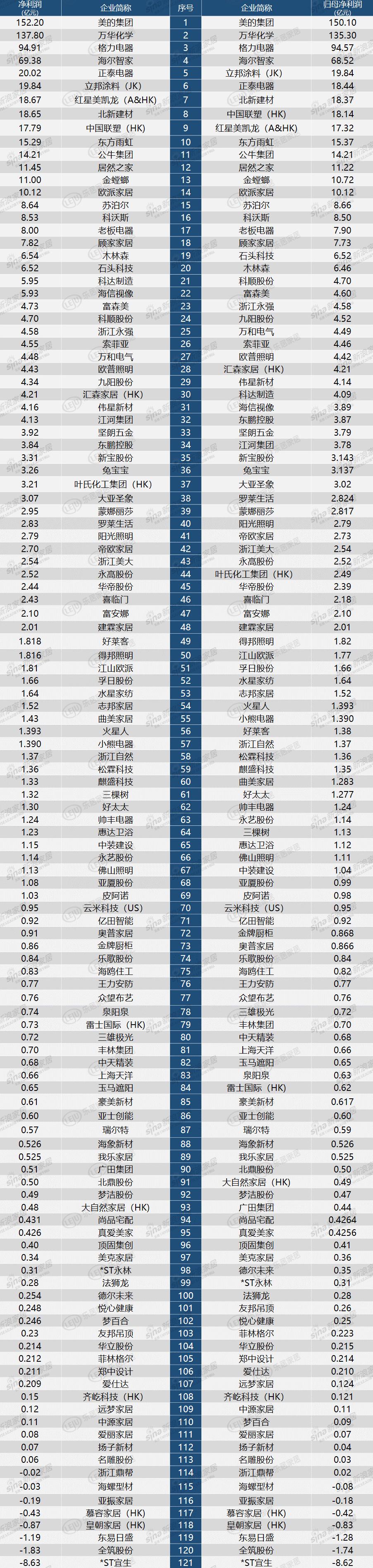 宁波家装公司排行榜_2022宁波别墅装修公司排名榜(口碑排名推荐)!_网易订阅