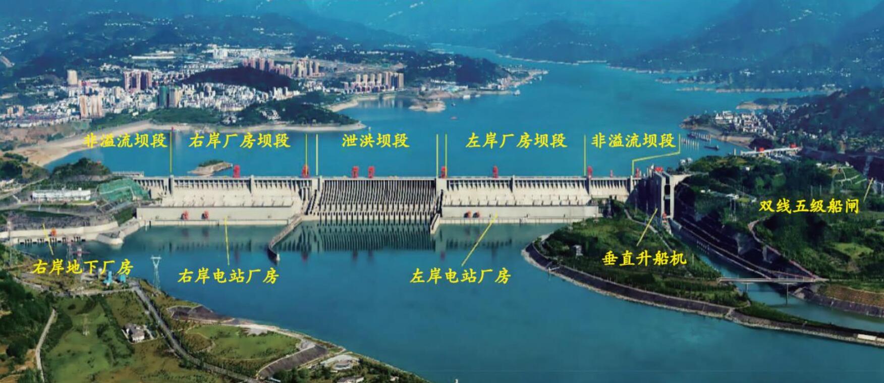 三峡大坝落后年发电量能破1000亿千瓦时还不如伊泰普水电站