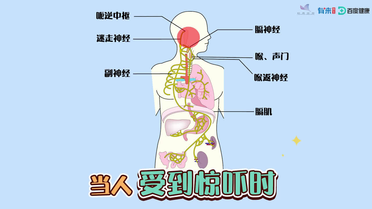 打嗝打出旋律?吓一跳就好了吗 ?