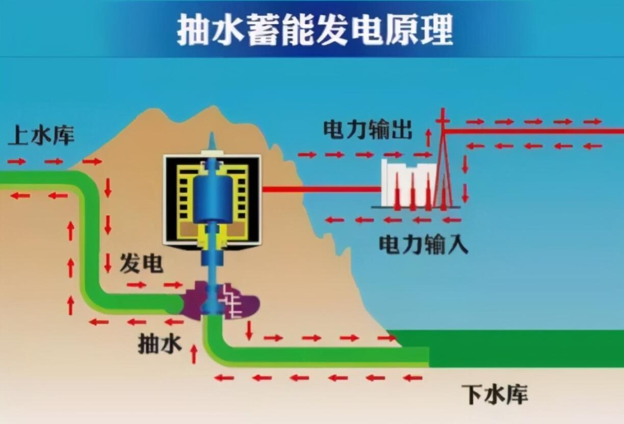 并且在2012年7月4日,已成为全世界最大的水力发电站和清洁能源生产