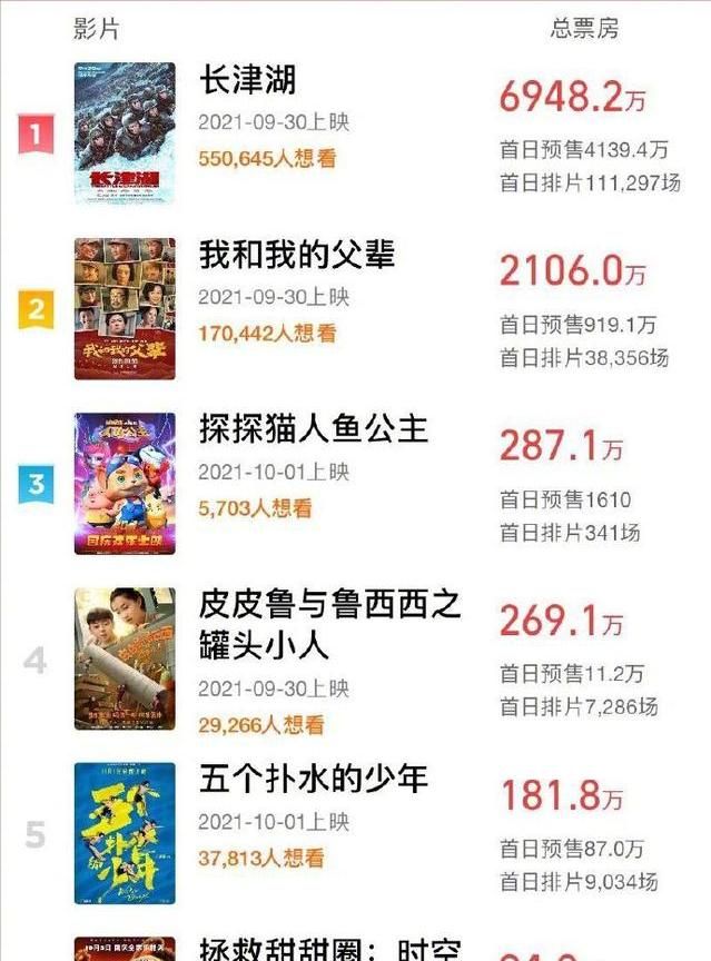 《我和我的父辈》配做《长津湖》的对手吗?答案可能恰恰相反休闲区蓝鸢梦想 - Www.slyday.coM 《我和我的父辈》配做《长津湖》的对手吗?答案可能恰恰相反休闲区蓝鸢梦想 - Www.slyday.coM