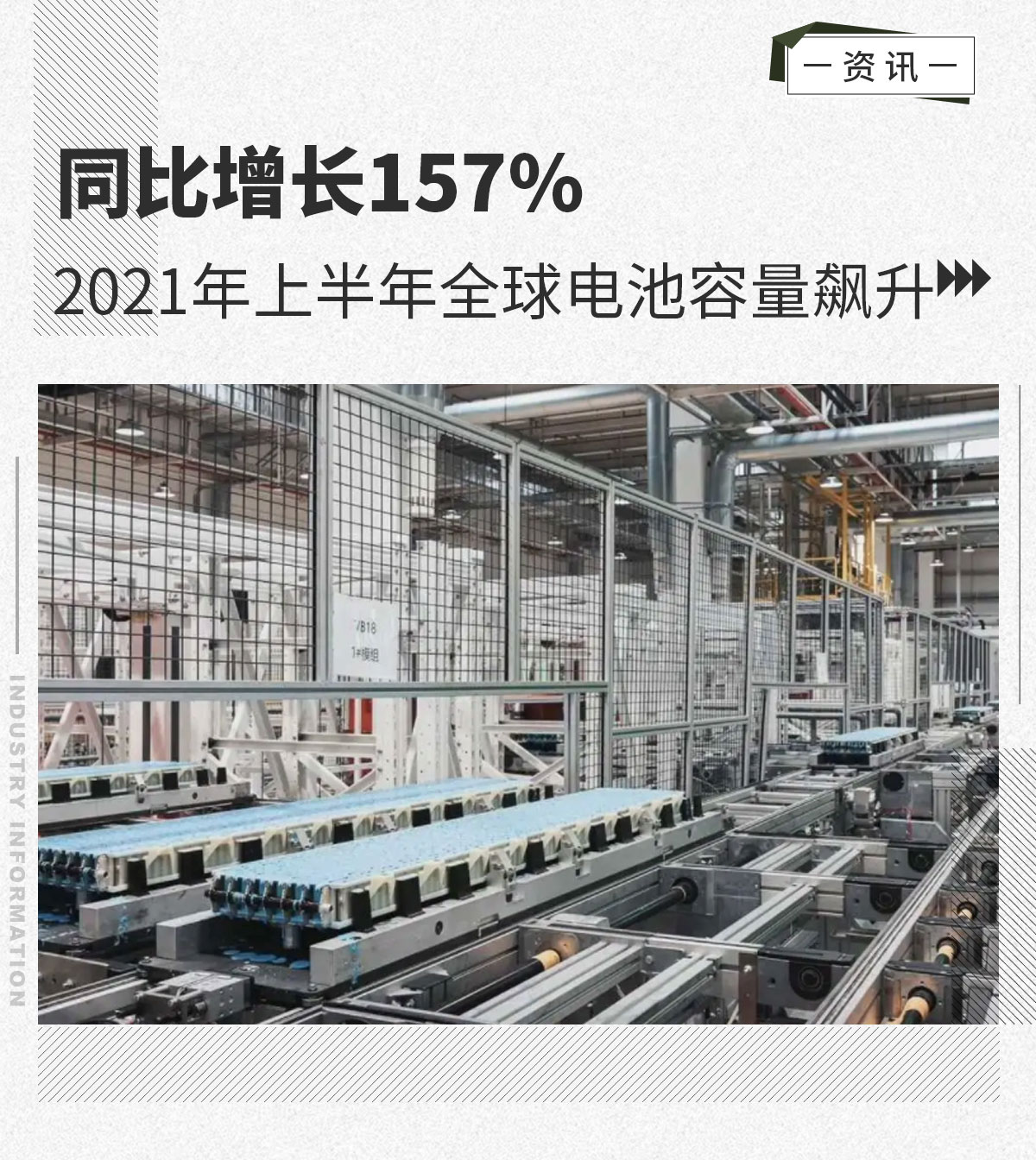 同比增长157% 2021年上半年全球电池容量飙升