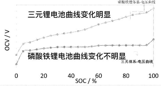 蔚来推出75kwh混搭电池包 磷酸铁锂的春天要来了吗?