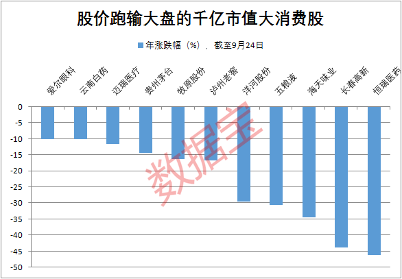 四大周期板块集体大跌，限电是最大主因？大消费板块崛起，贵州茅台盘中罕见触及涨停休闲区蓝鸢梦想 - Www.slyday.coM