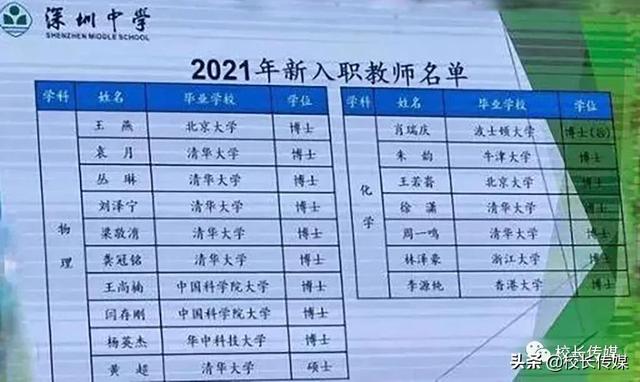 杨树军：清华北大博士入职中小学传递的价值远超事件本身休闲区蓝鸢梦想 - Www.slyday.coM