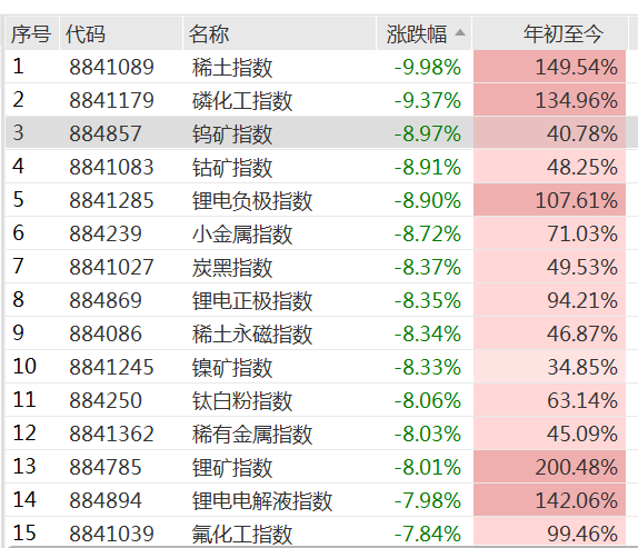 四大周期板块集体大跌，限电是最大主因？大消费板块崛起，贵州茅台盘中罕见触及涨停休闲区蓝鸢梦想 - Www.slyday.coM