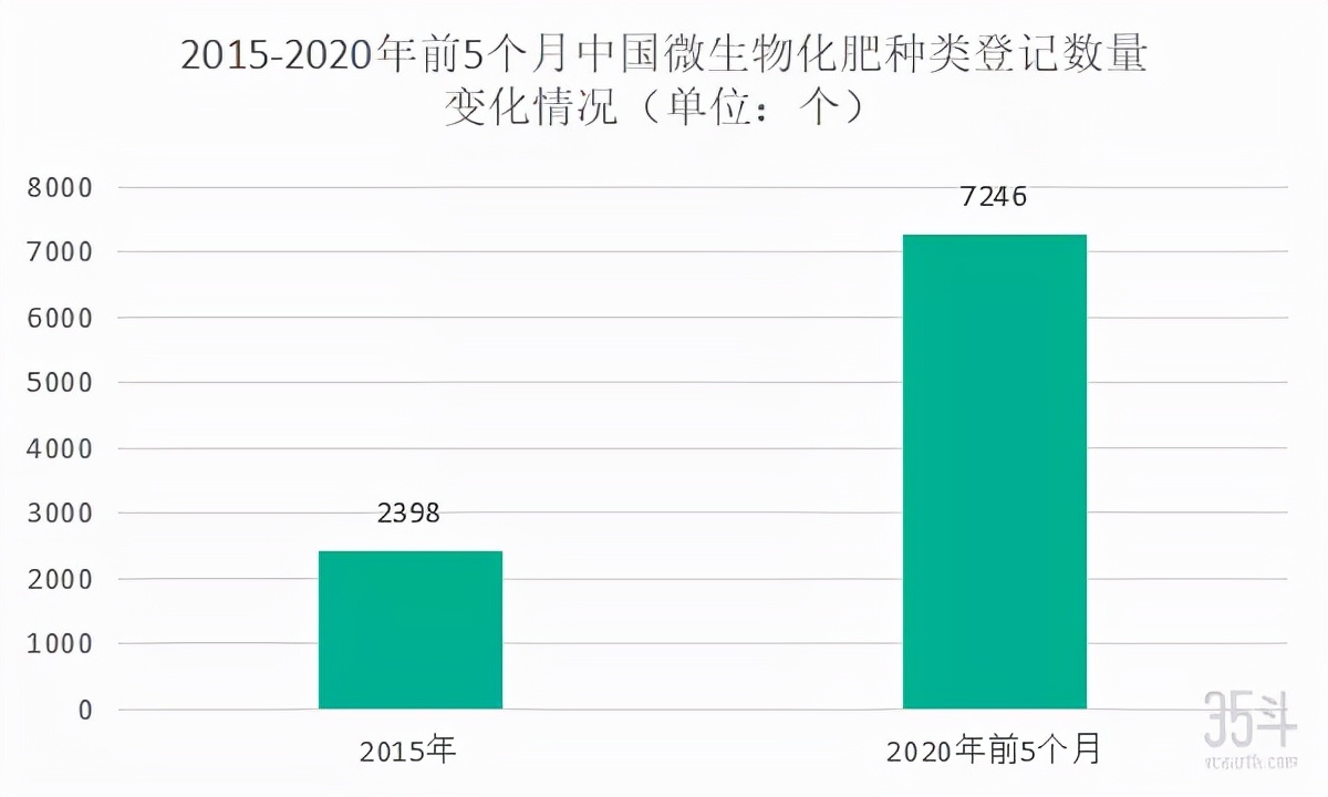 数据来源：前瞻产业研究院