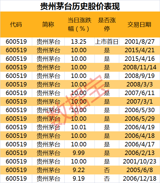 四大周期板块集体大跌，限电是最大主因？大消费板块崛起，贵州茅台盘中罕见触及涨停休闲区蓝鸢梦想 - Www.slyday.coM