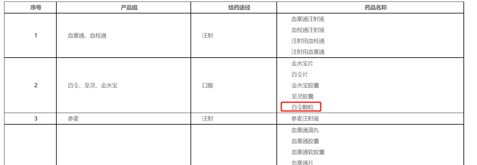 湖北19省区中成药集采产品目录