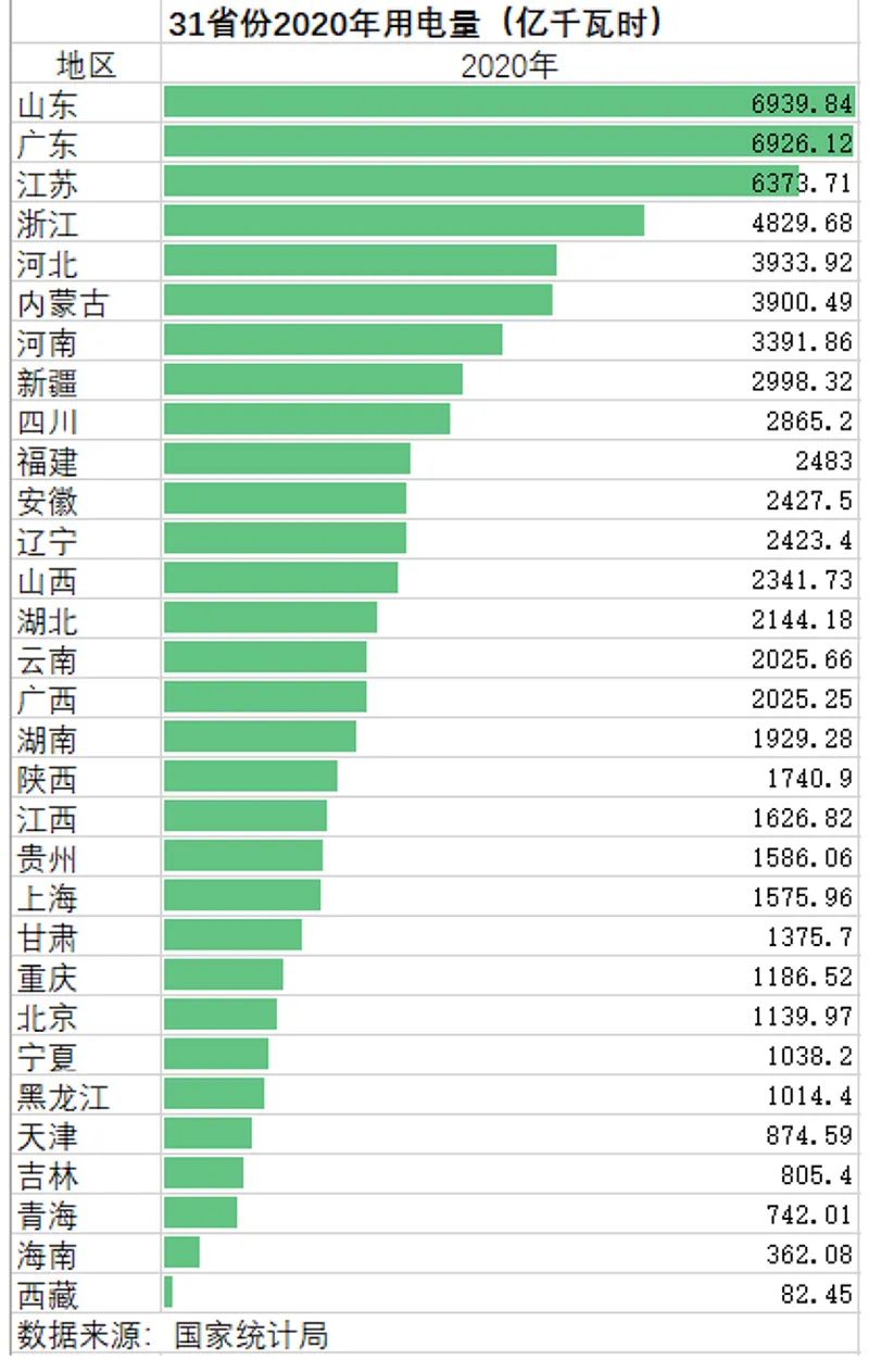 电力供应紧张之后，辽宁、吉林回应：要最大可能避免出现拉闸限电！休闲区蓝鸢梦想 - Www.slyday.coM