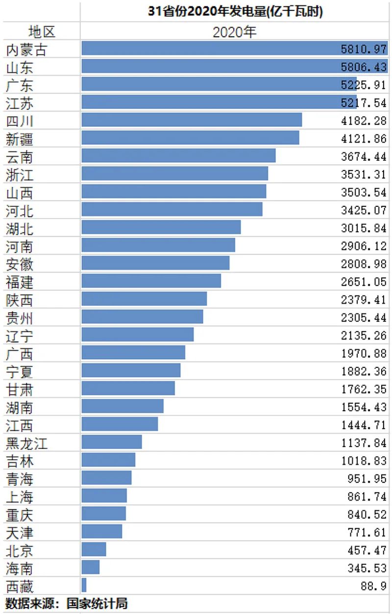 电力供应紧张之后，辽宁、吉林回应：要最大可能避免出现拉闸限电！休闲区蓝鸢梦想 - Www.slyday.coM