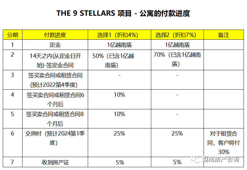 守德智慧之城、首站地铁一号线的THE 9 STELLARS公寓休闲区蓝鸢梦想 - Www.slyday.coM