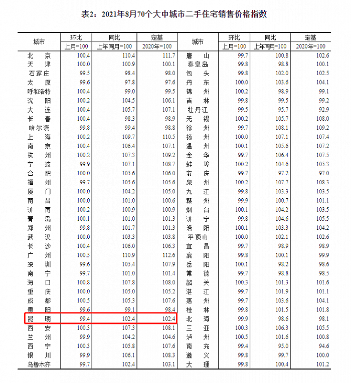 图片来源：国家统计局