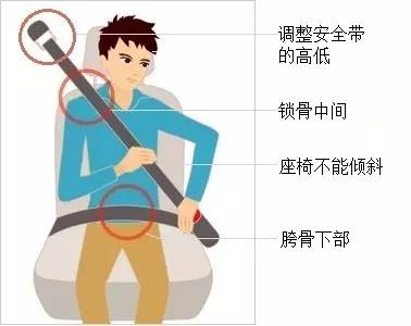 孕妇如何系安全带孕妇系安全带时一定要避开肚子.